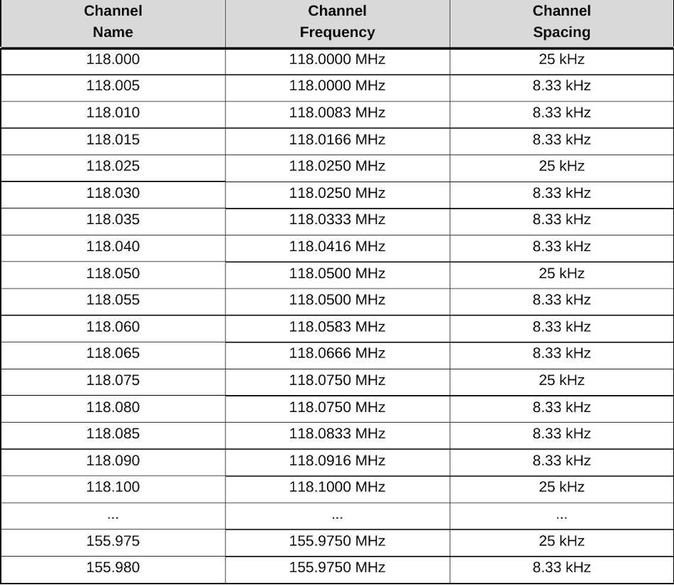 liste frequence vhf aviation