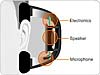 Technologie de casque Acoustic Noise Cancelling®